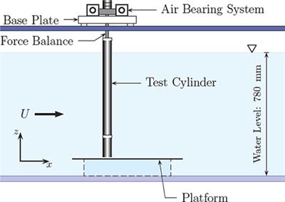 Excitation and Damping Fluid Forces on a Cylinder Undergoing Vortex-Induced Vibration